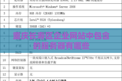 重庆长寿区企业网站中包含的服务器有哪些