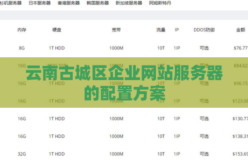 云南古城区企业网站服务器的配置方案
